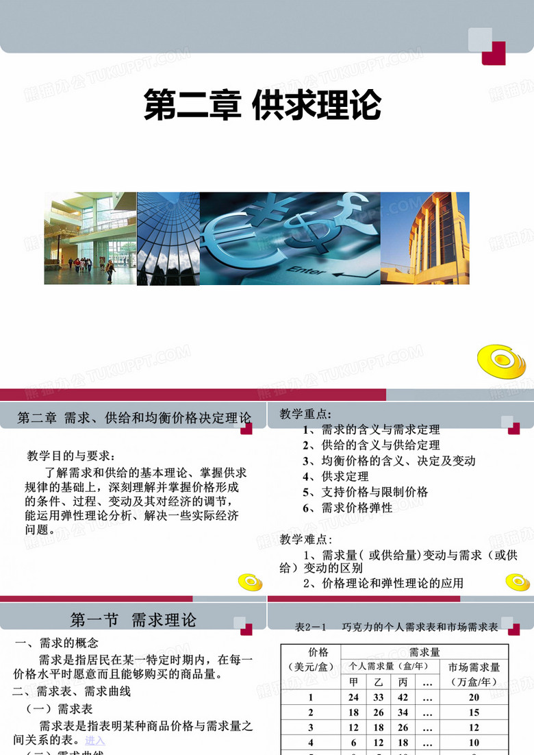 经济学基础2