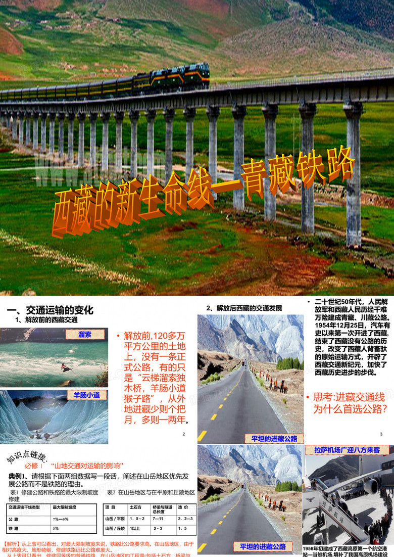 青藏铁路PPT课件