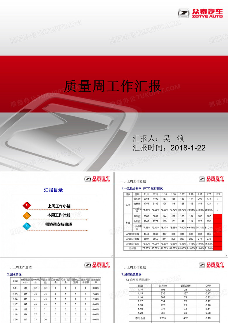 涂装车间质量周报