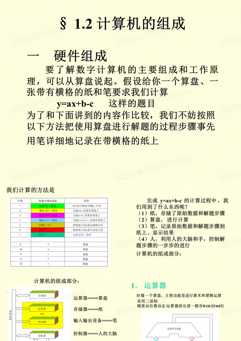 计算机的组成(计算机组成原理)PPT课件