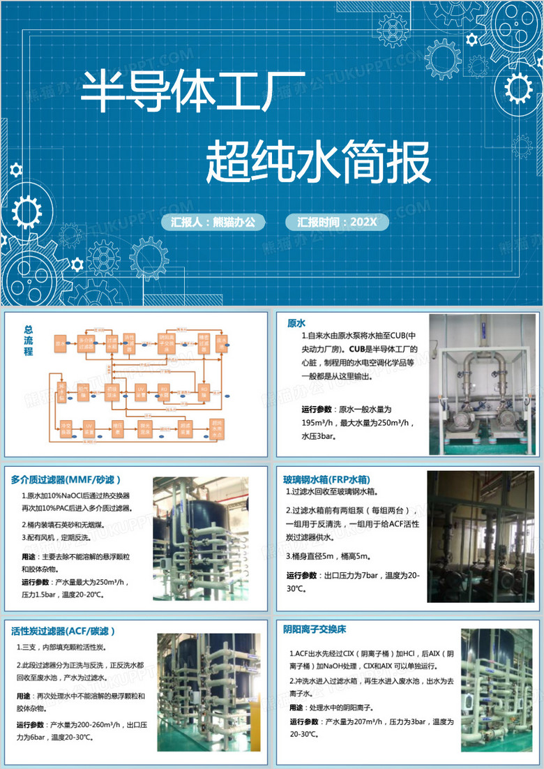 蓝色半导体工厂超纯水简报PPT模板