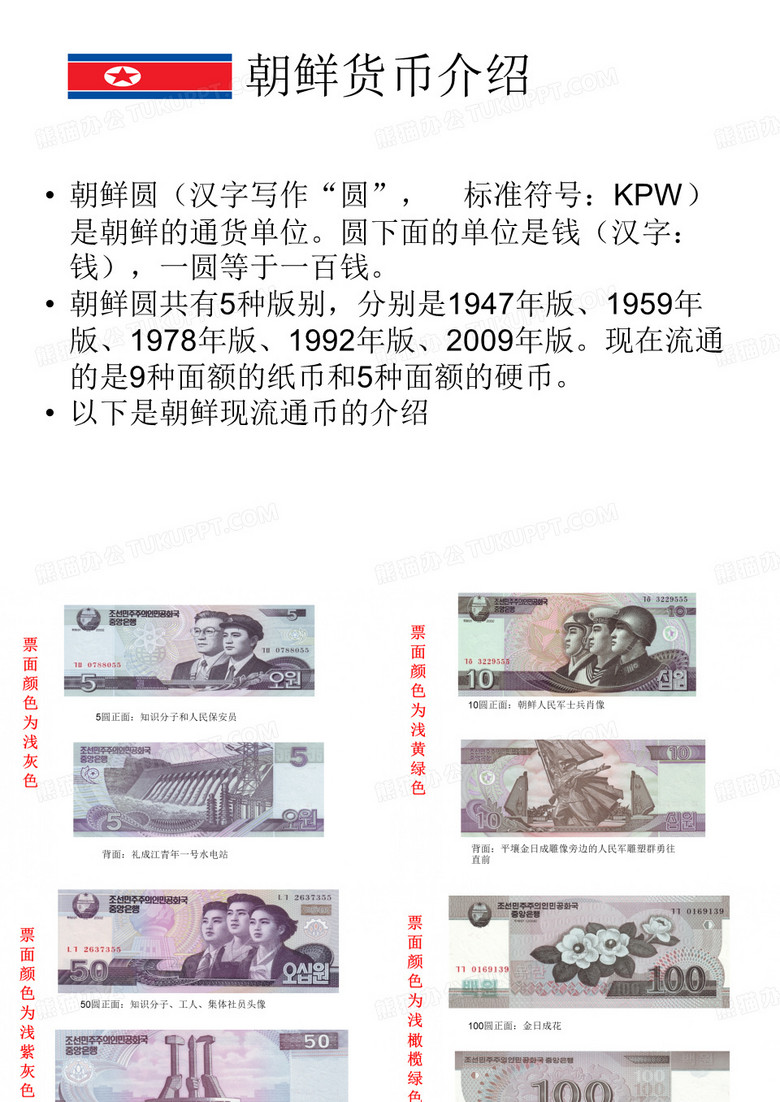 朝鲜货币介绍
