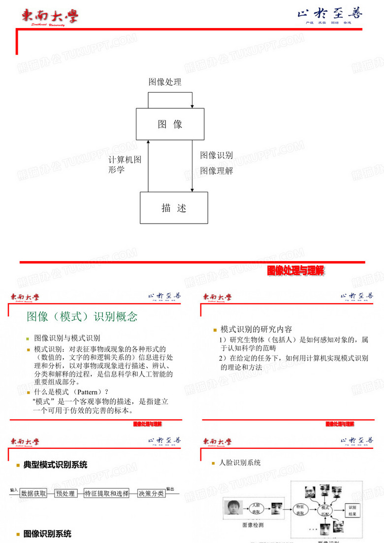 图像识别与模式识别.