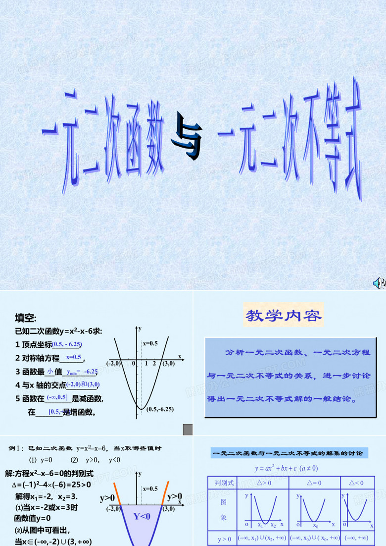 一元二次函数与一元二次不等式