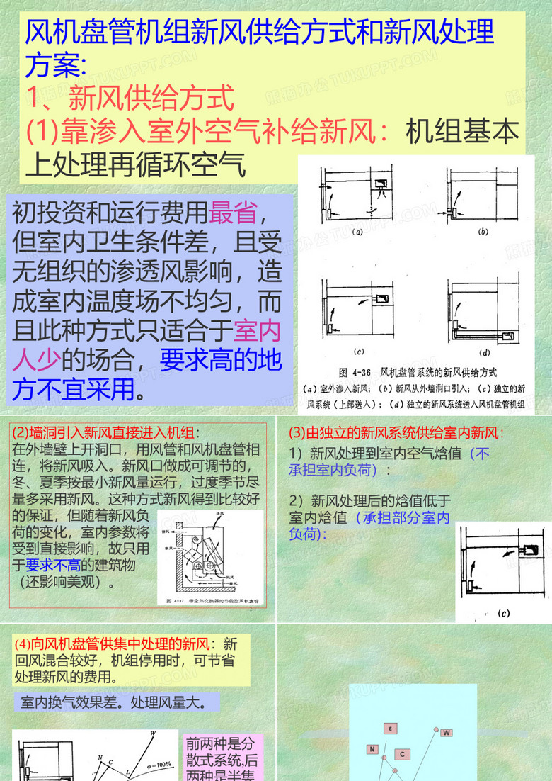 风机盘管机组新风供给方式和新风处理