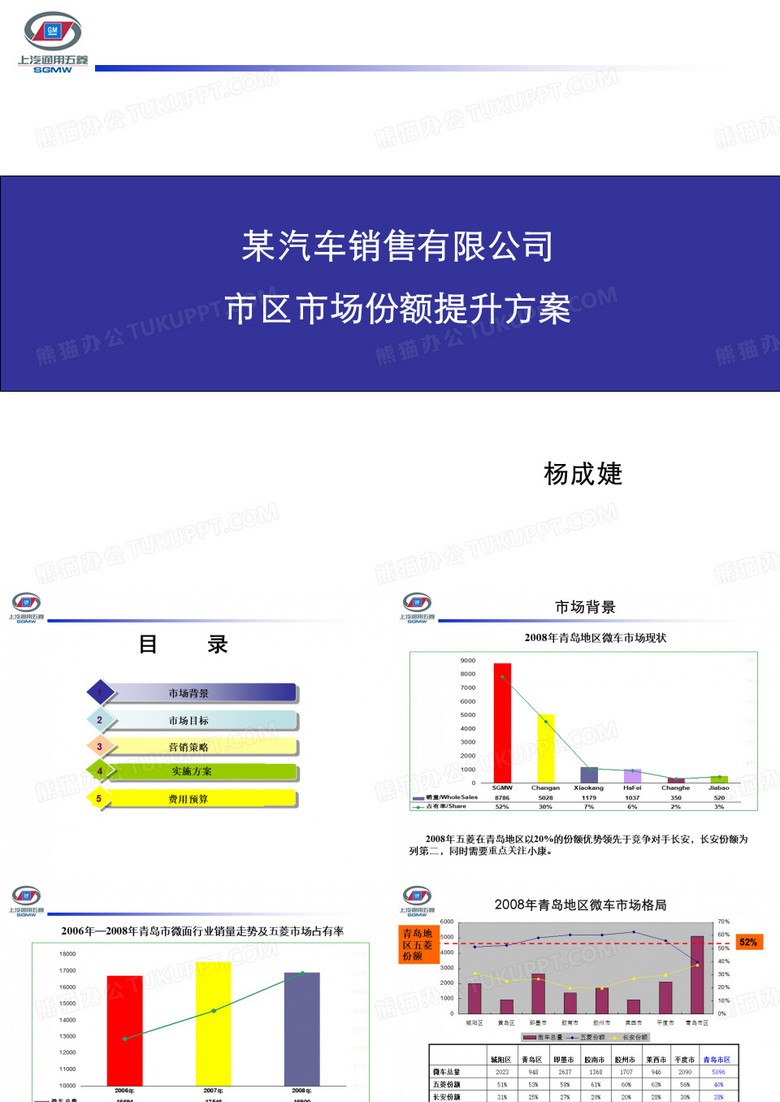 某汽车品牌市场份额提升计划