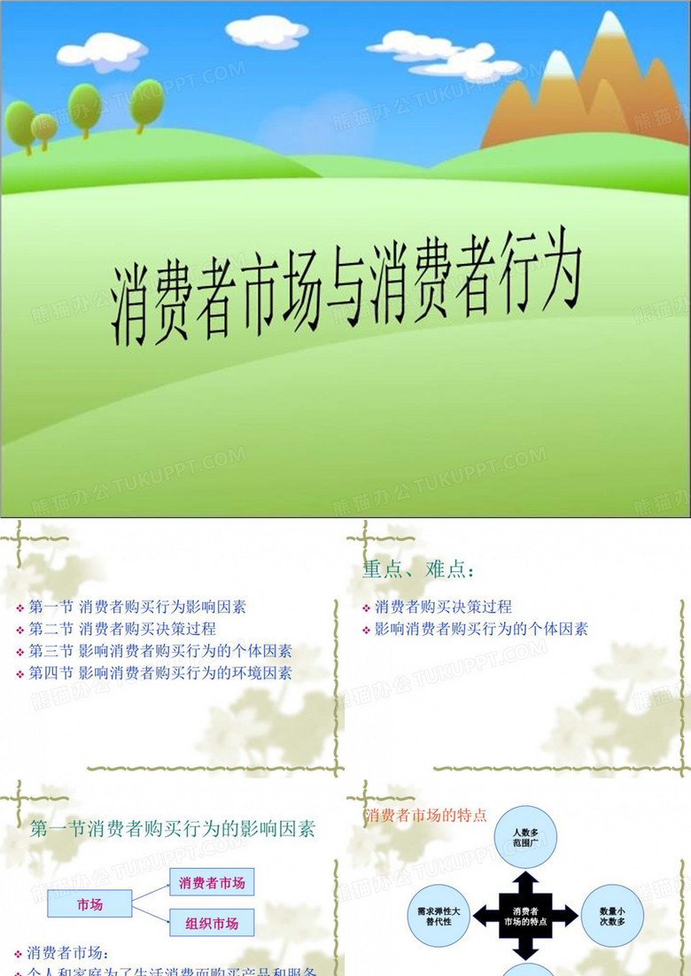 消费者市场与消费者行为