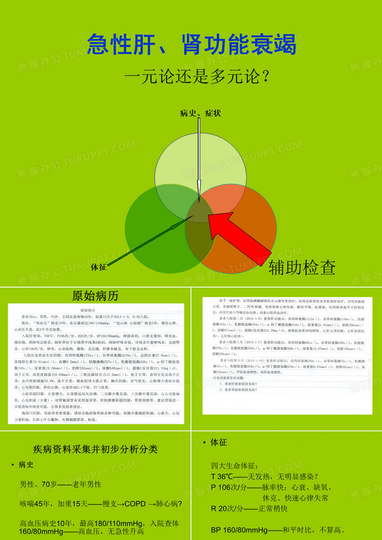 急诊科病例讨论