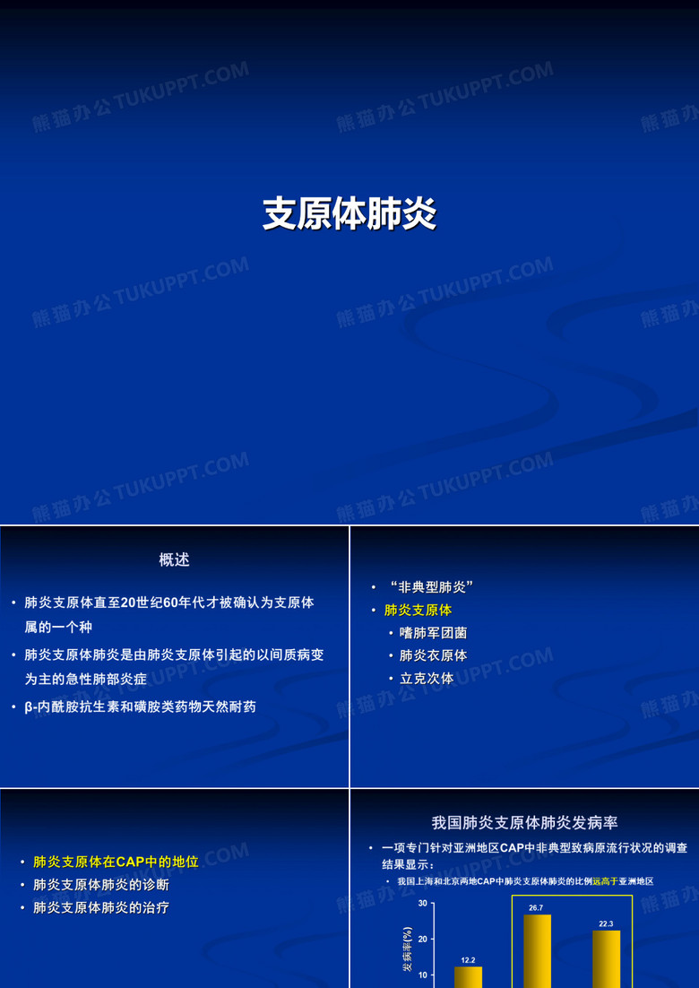 肺炎支原体肺炎