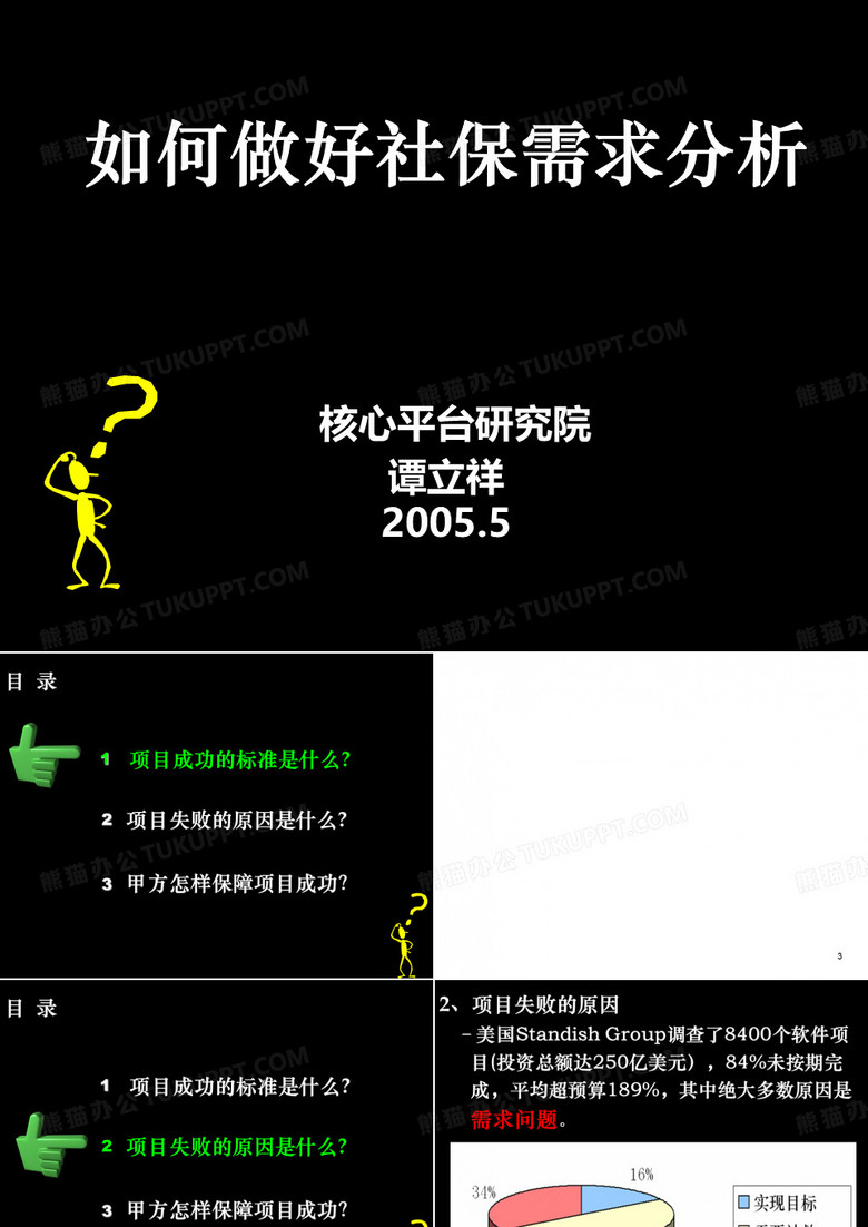 需求调研方法