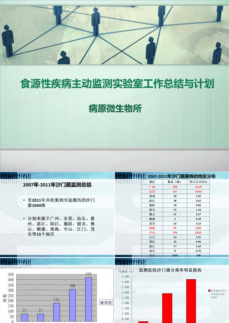 食源性疾病