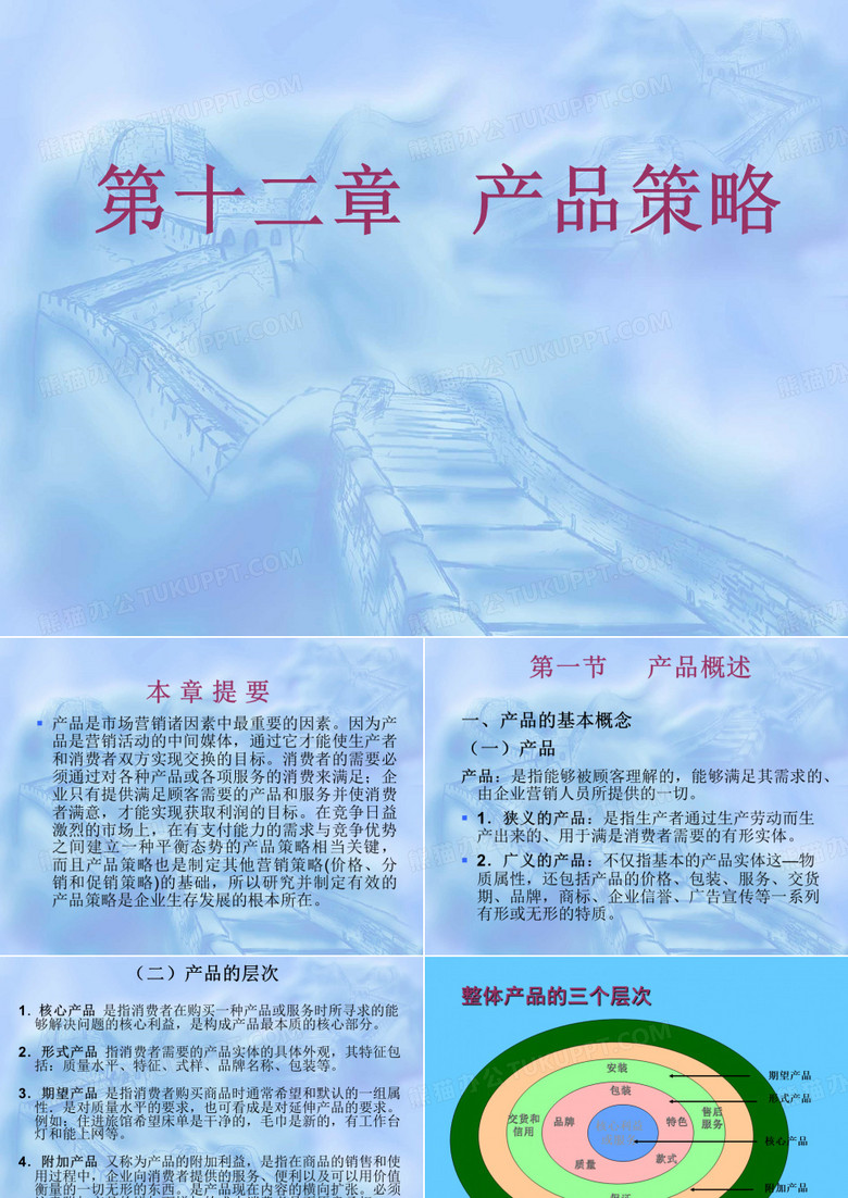 市场策略之产品策略