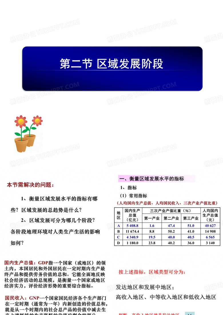 区域的发展阶段