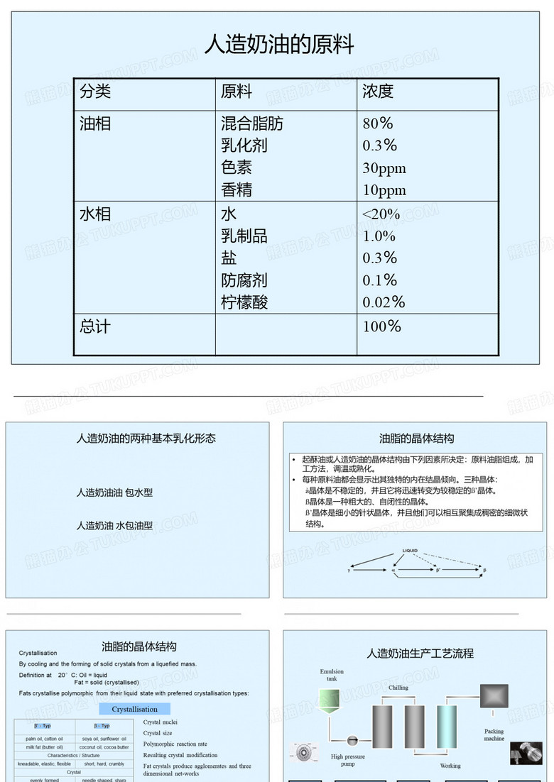 人造奶油加工