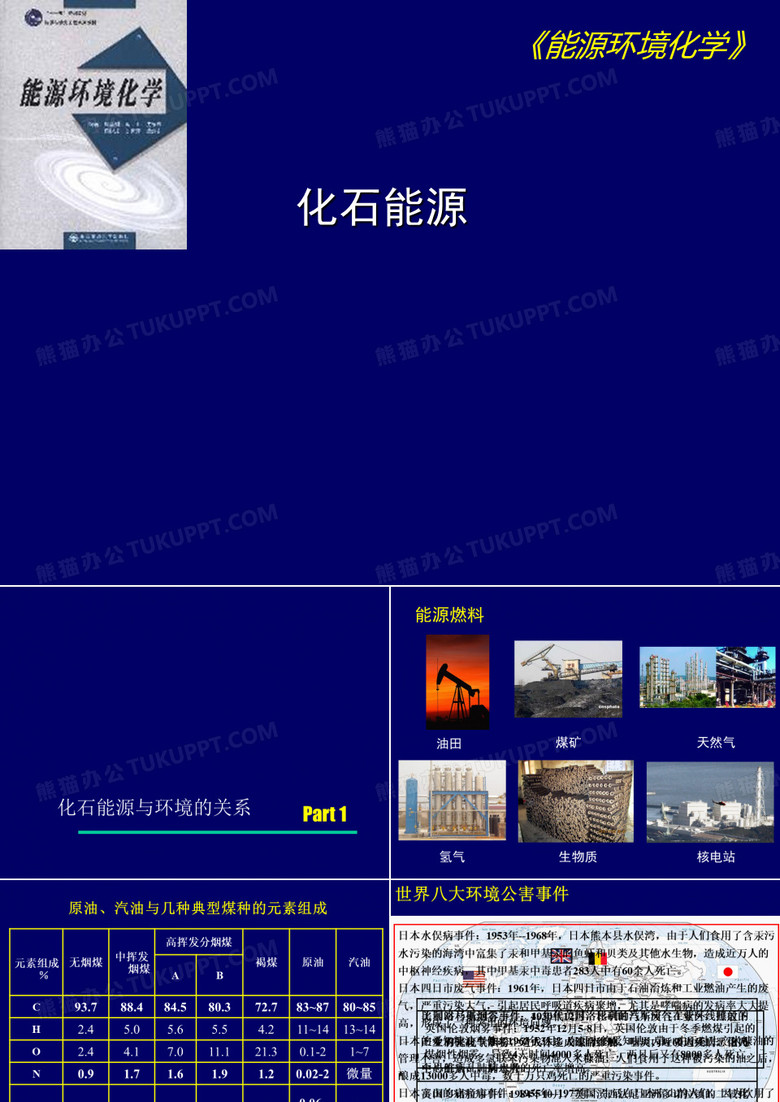 化石能源