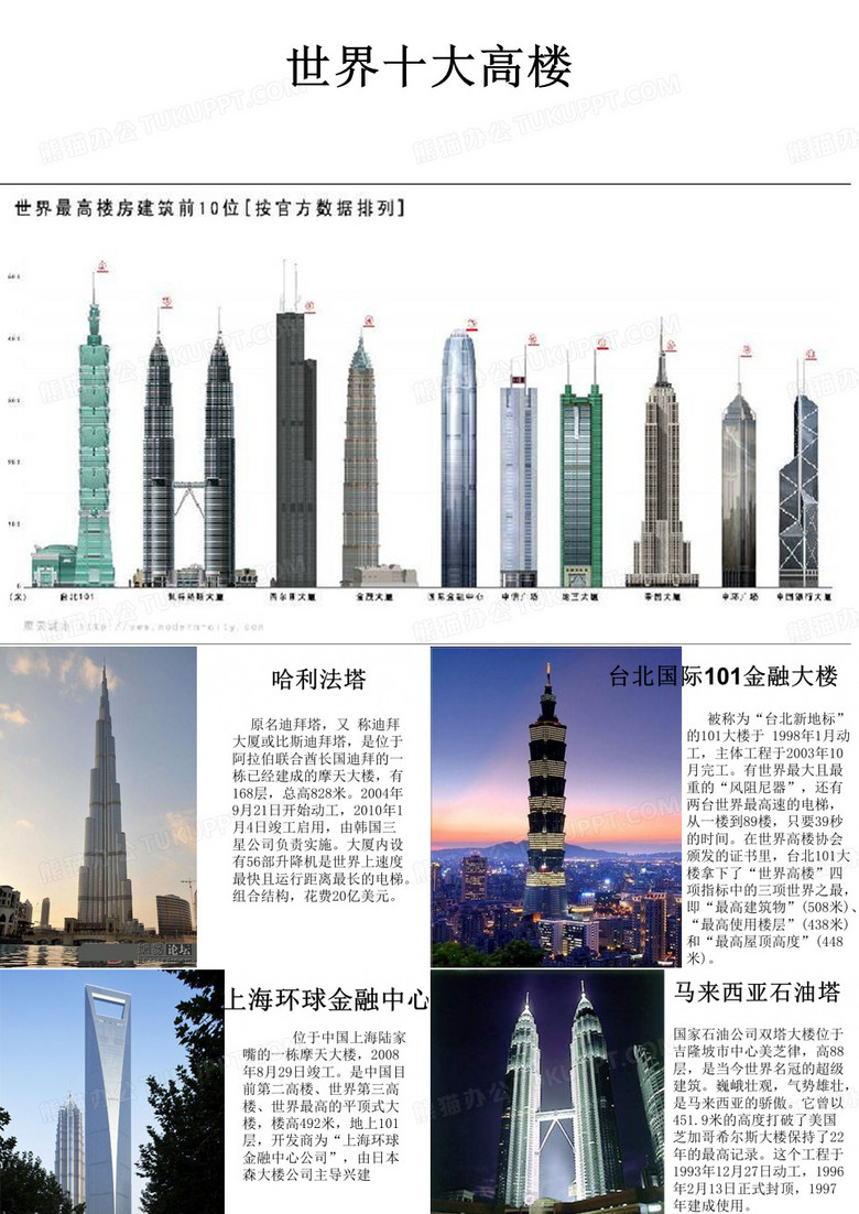 世界十大高楼