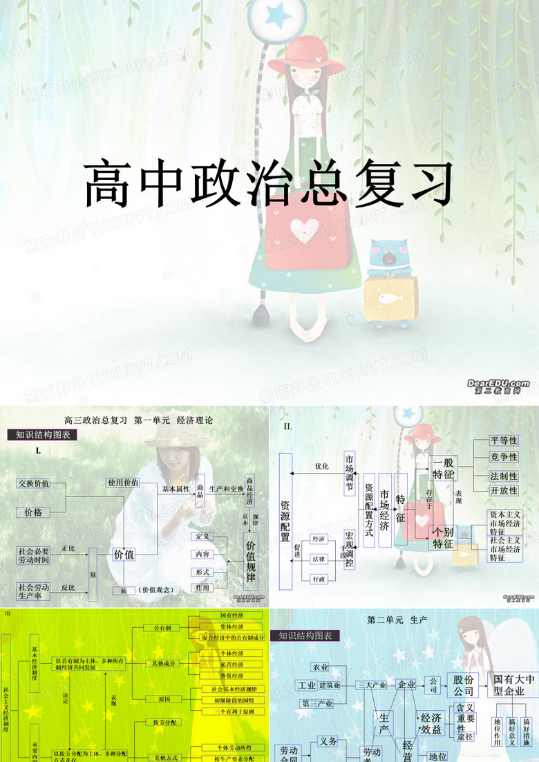 高中政治总复习