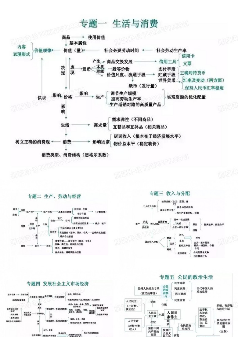 高中政治框架