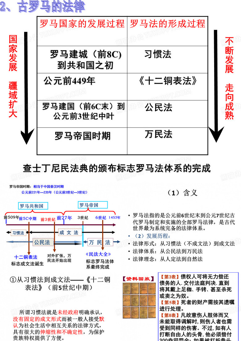 古罗马法律