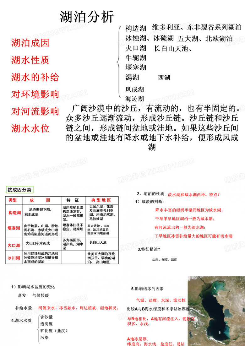 湖泊专题