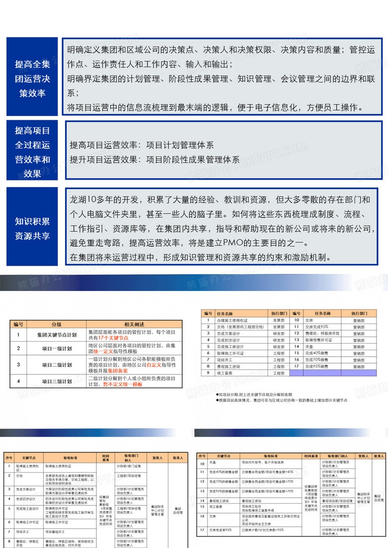 龙湖节点