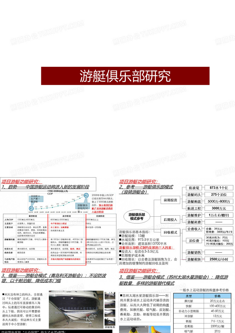 游艇俱乐部研究