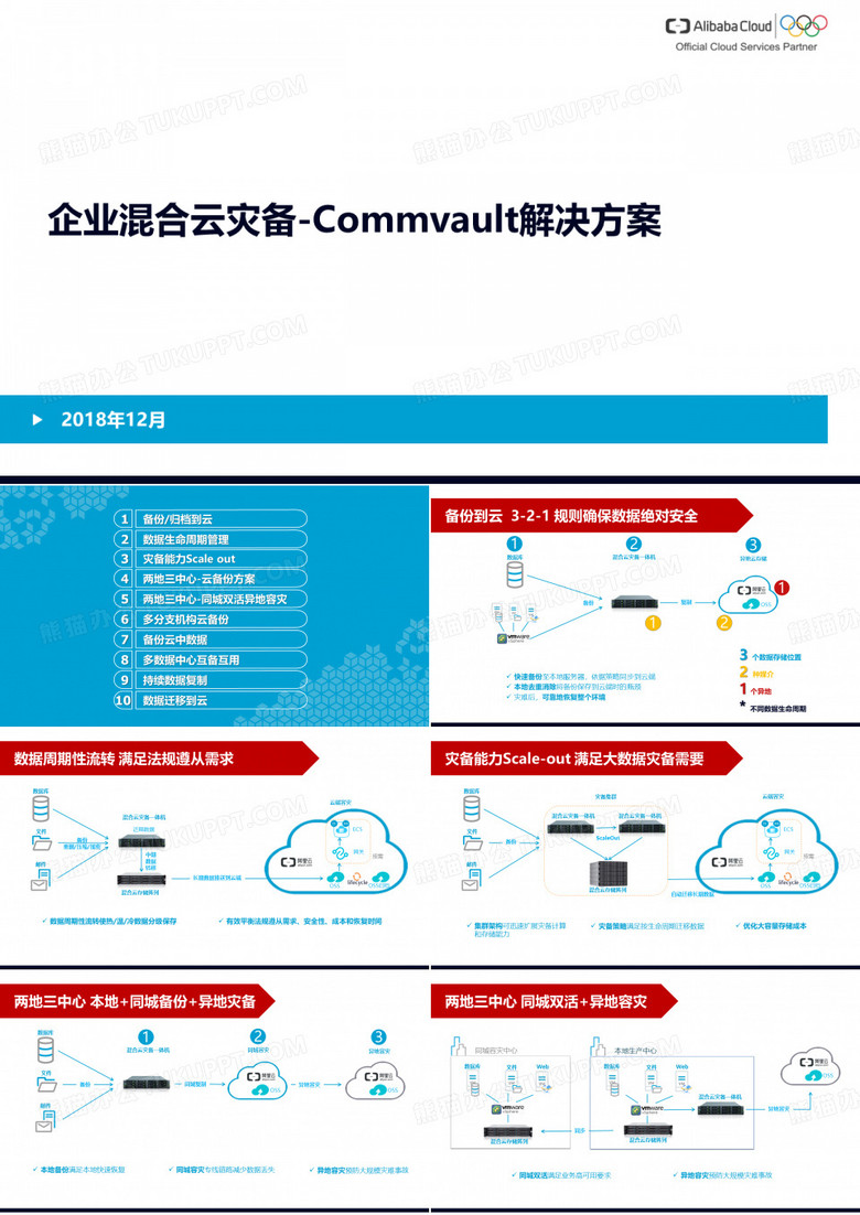 阿里云阿里云企业混合云灾备解决方案