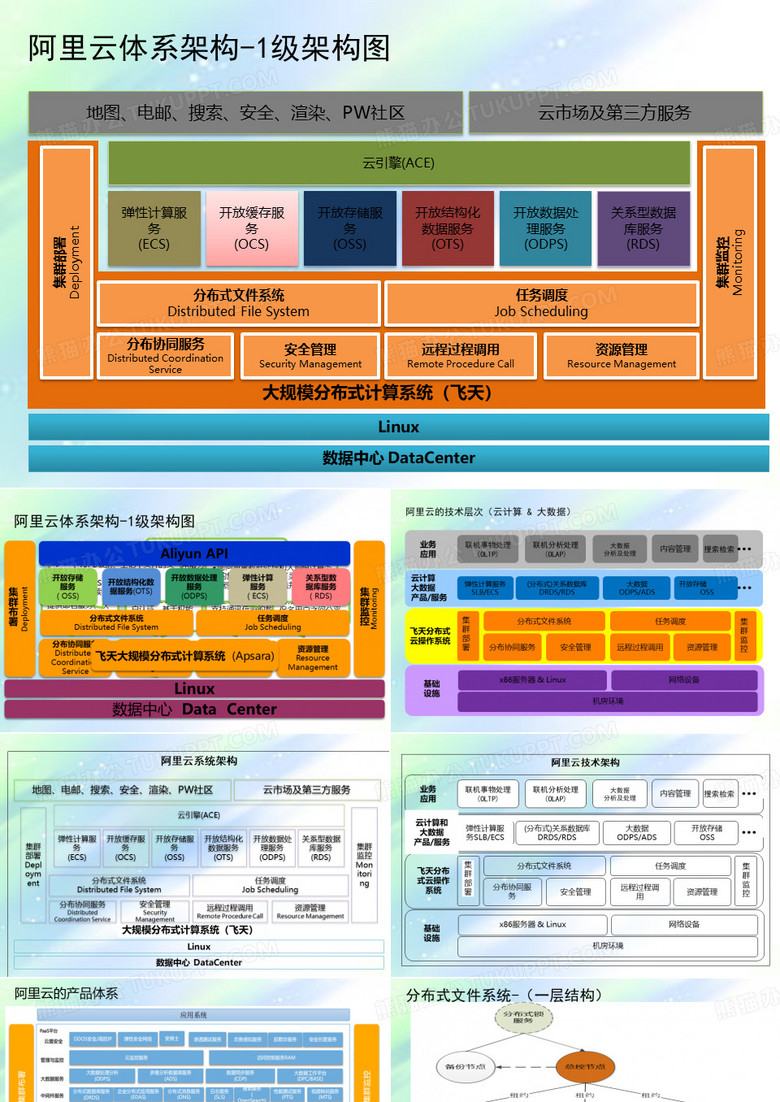 阿里云体系架构 PPT