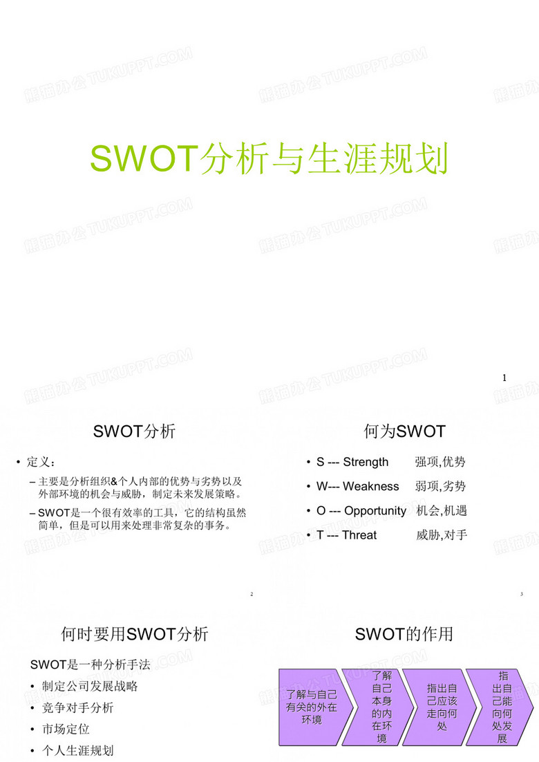 SWOT分析方法(个人)
