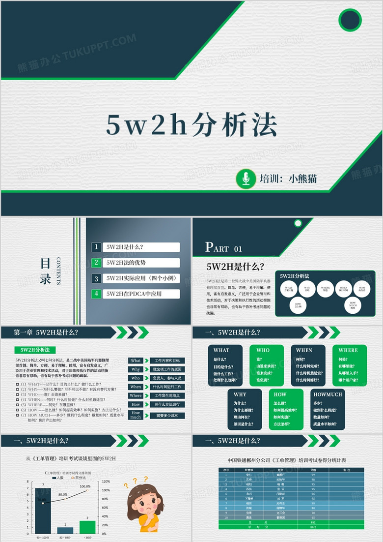 简约5w2h分析法教育课件ppt模板