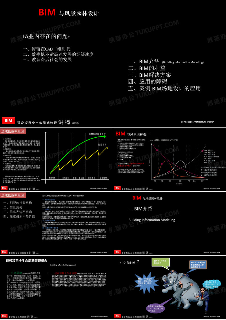 BIM-风景园林