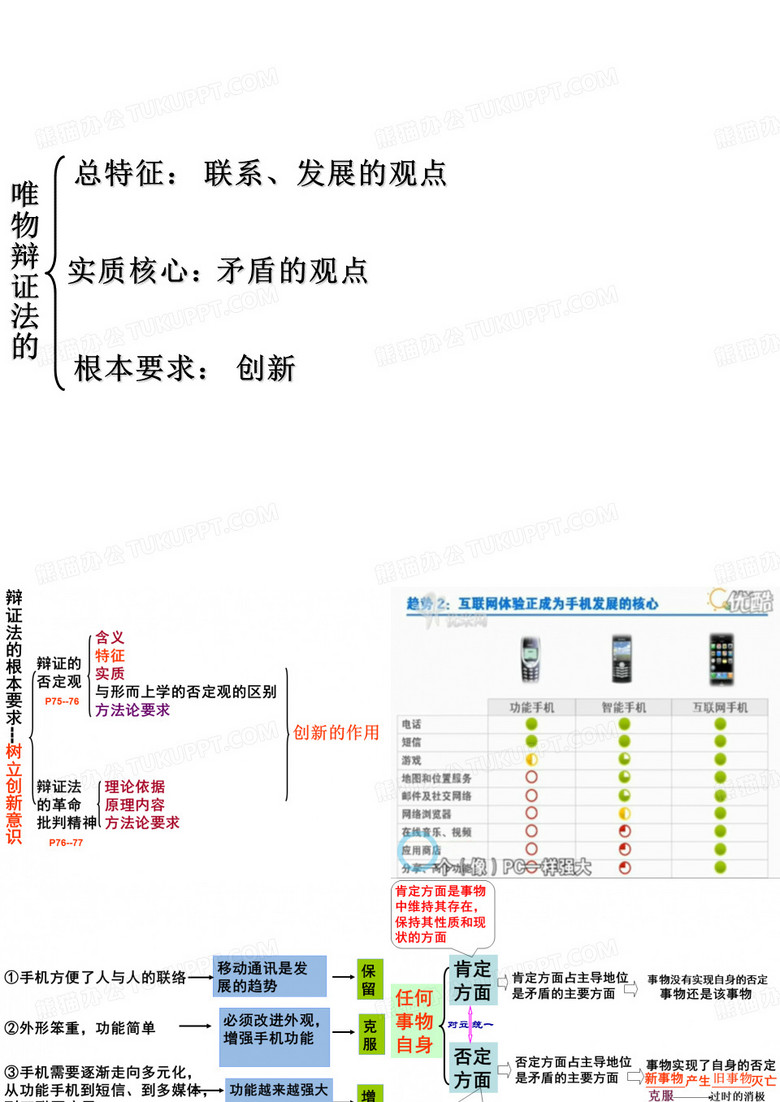 辩证的否定观