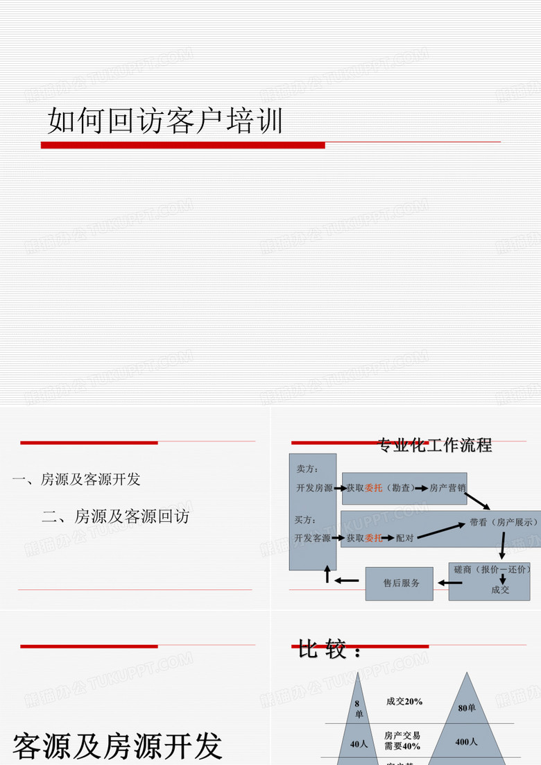 如何回访客户培训