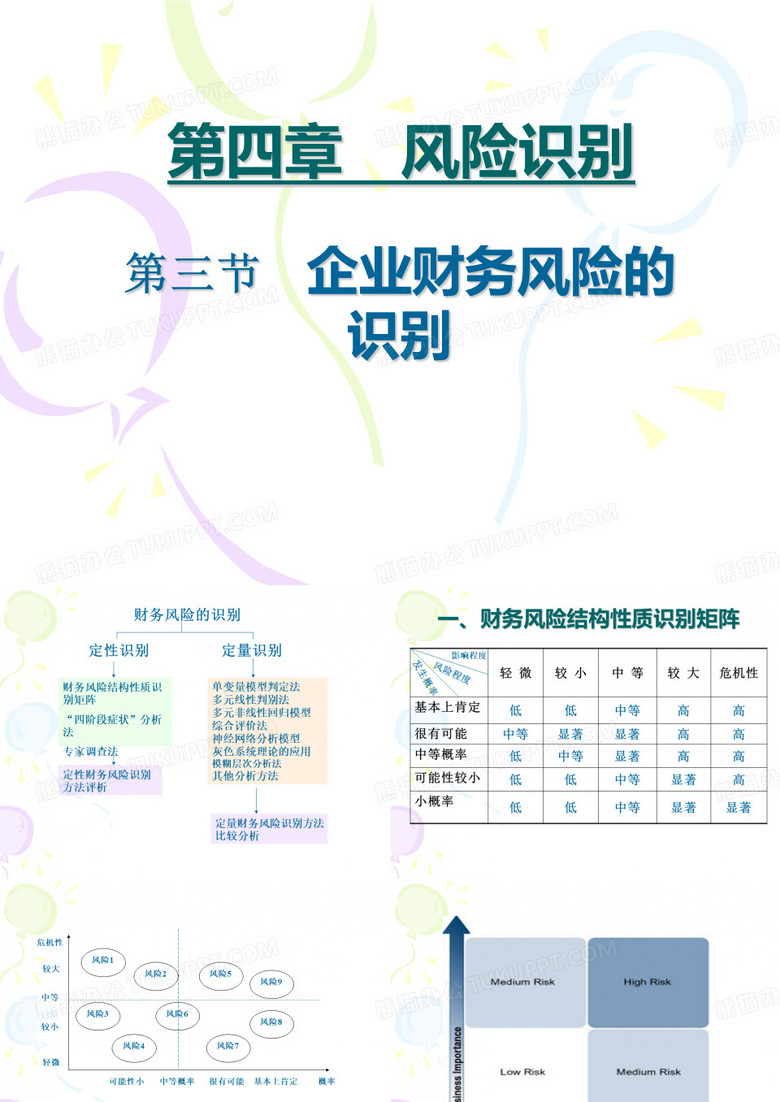 财务风险的识别