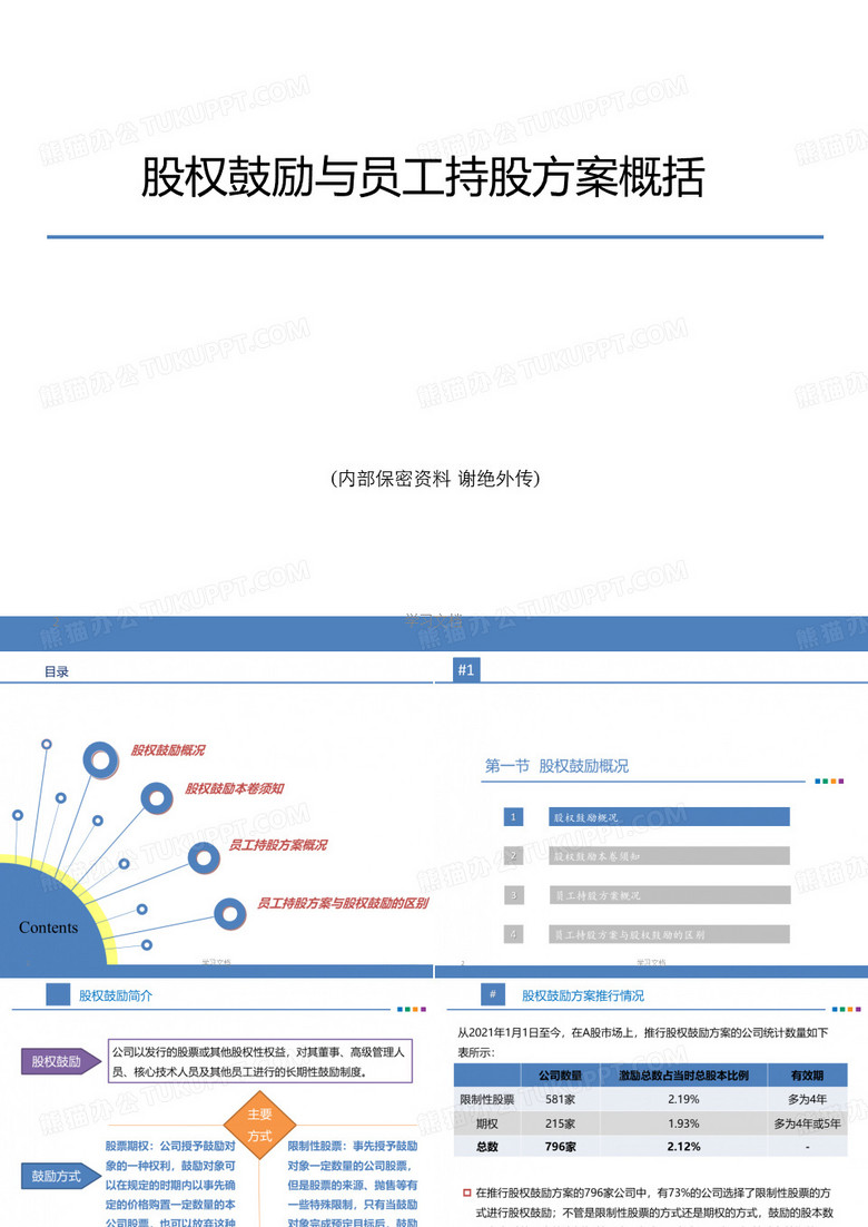 【股权激励】股权激励及员工持股计划概况