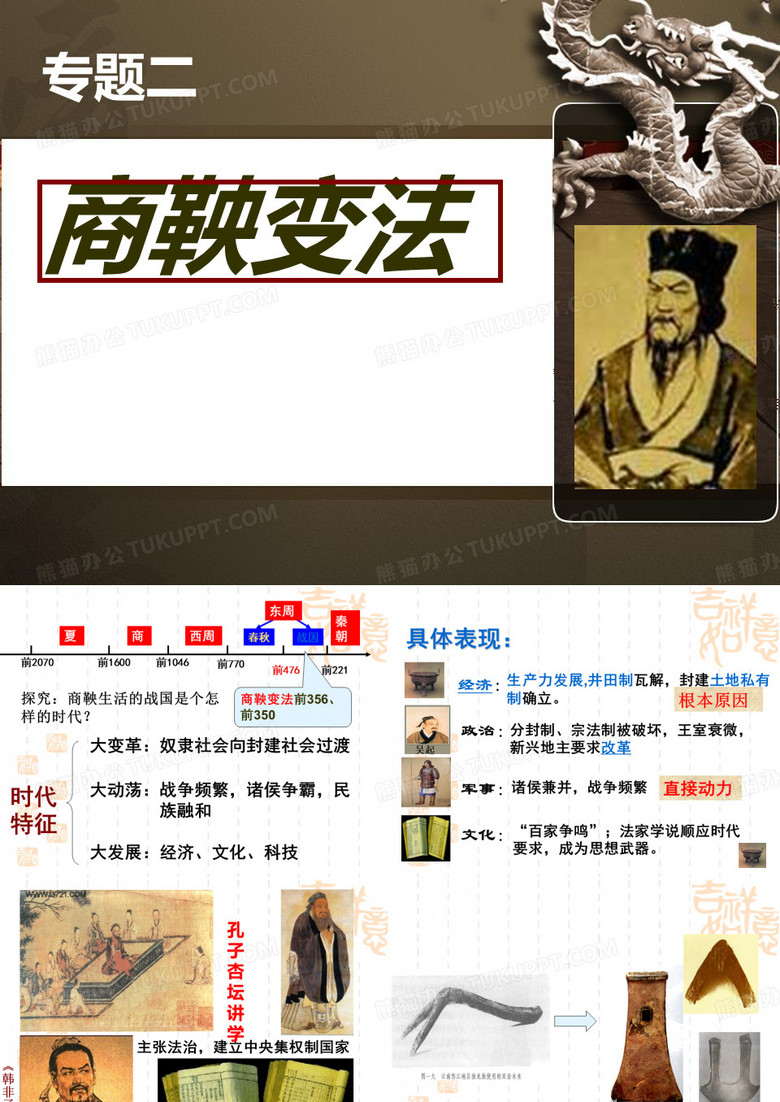 商鞅变法