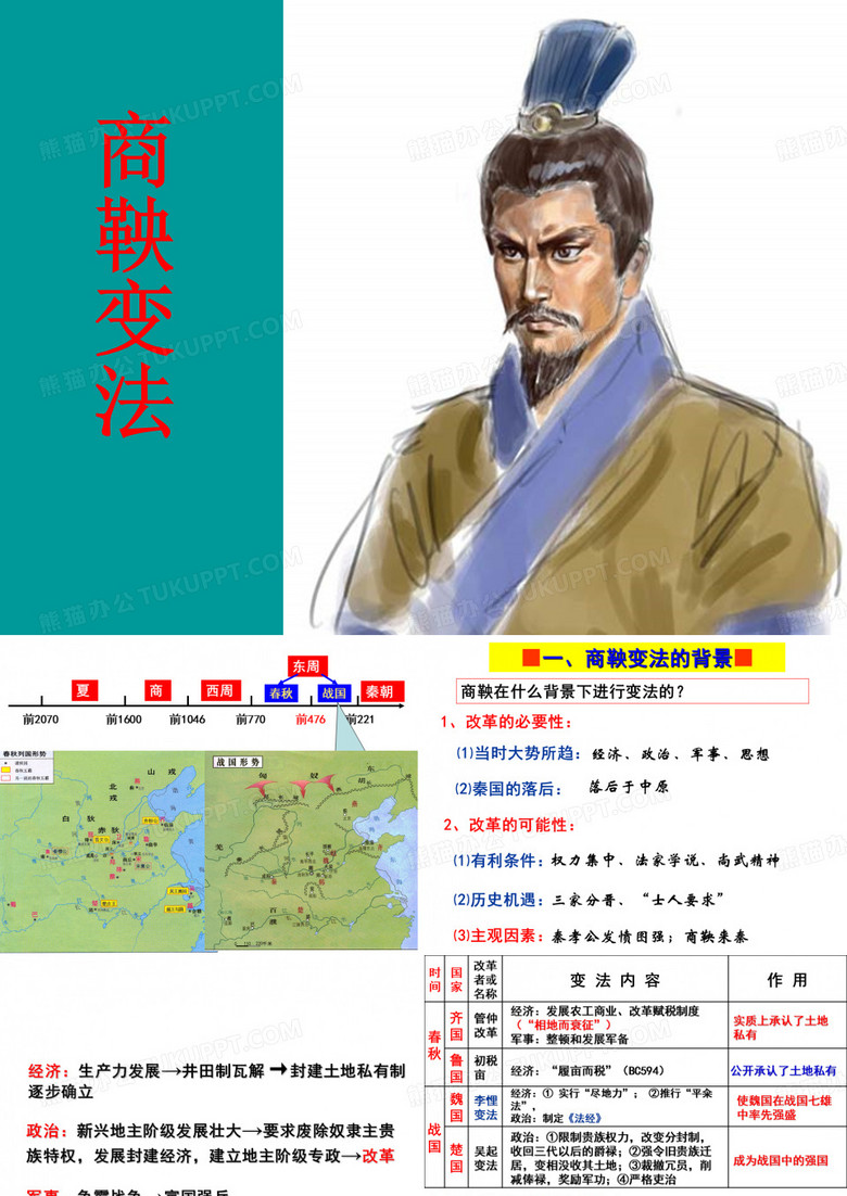 商鞅变法