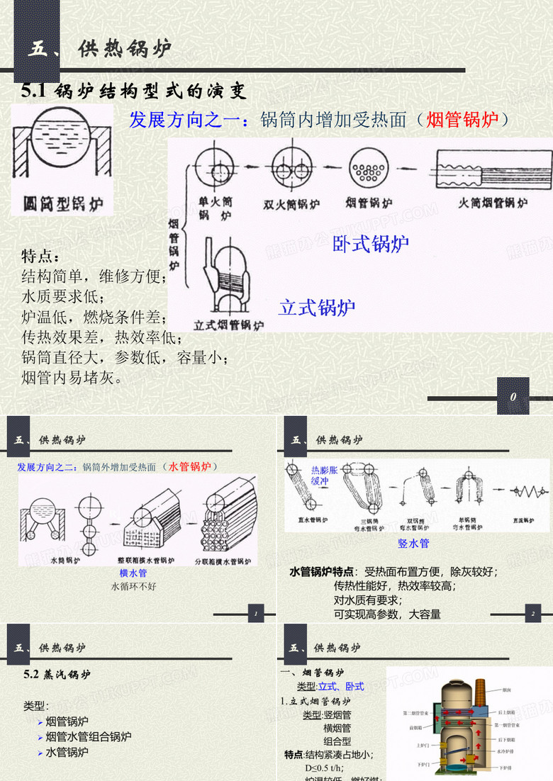 供热锅炉