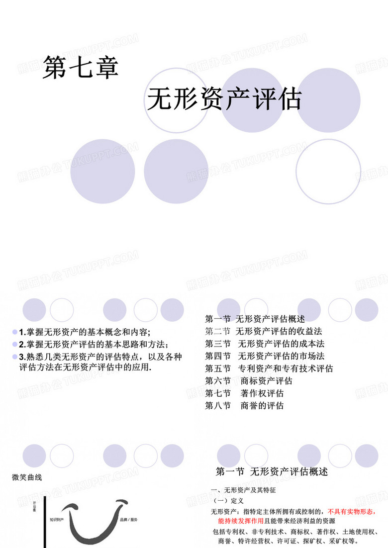 资产评估-无形资产评估