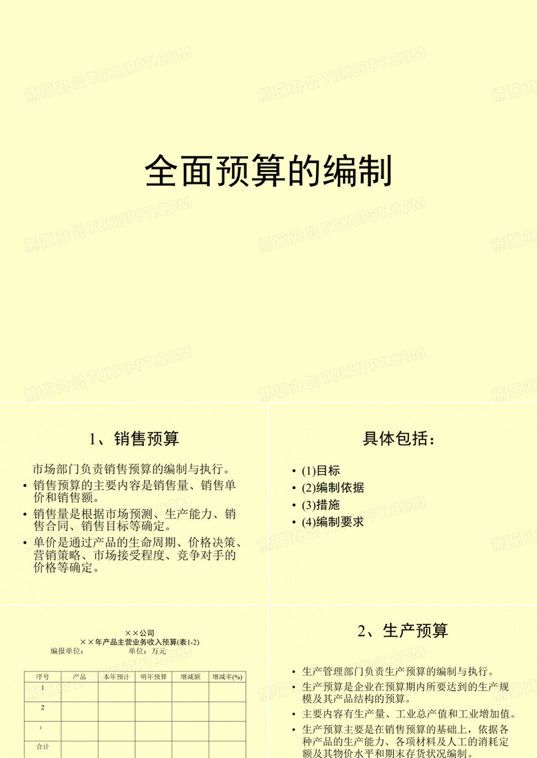全面预算的编制