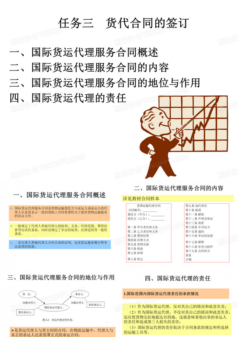 货代合同的签订