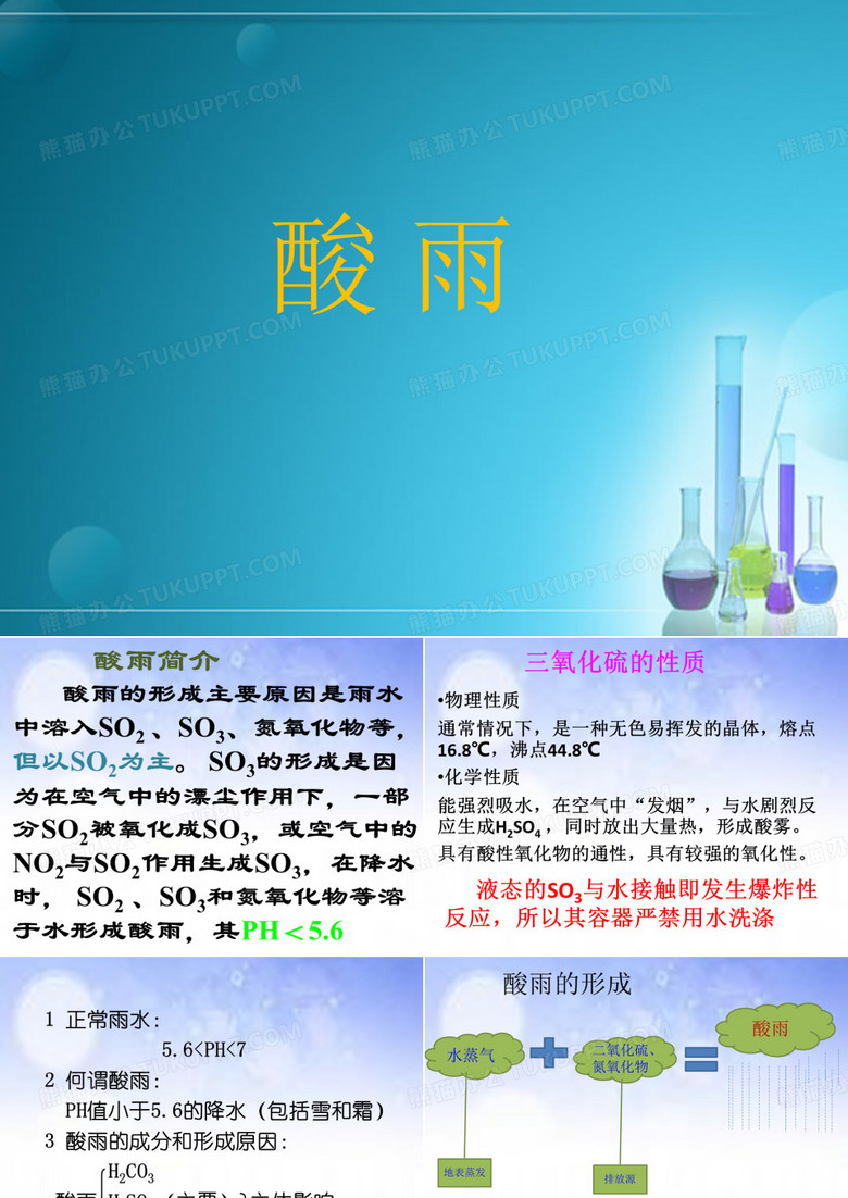 酸雨PPT