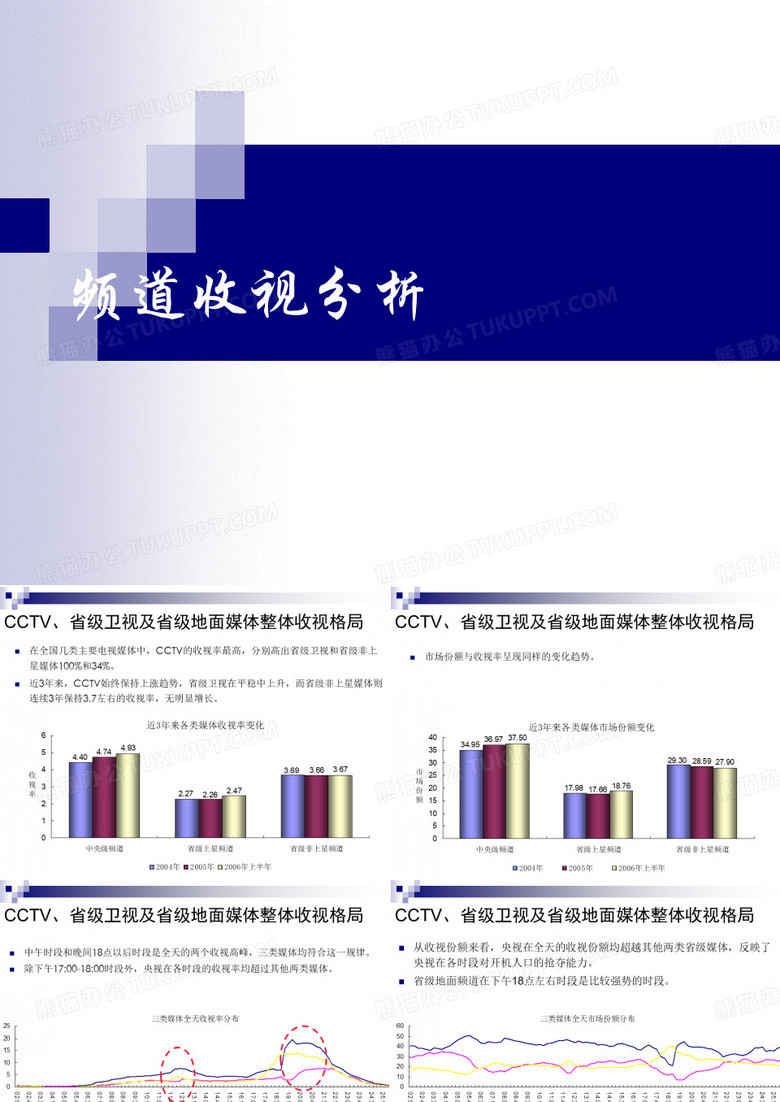 央视频道收视分析