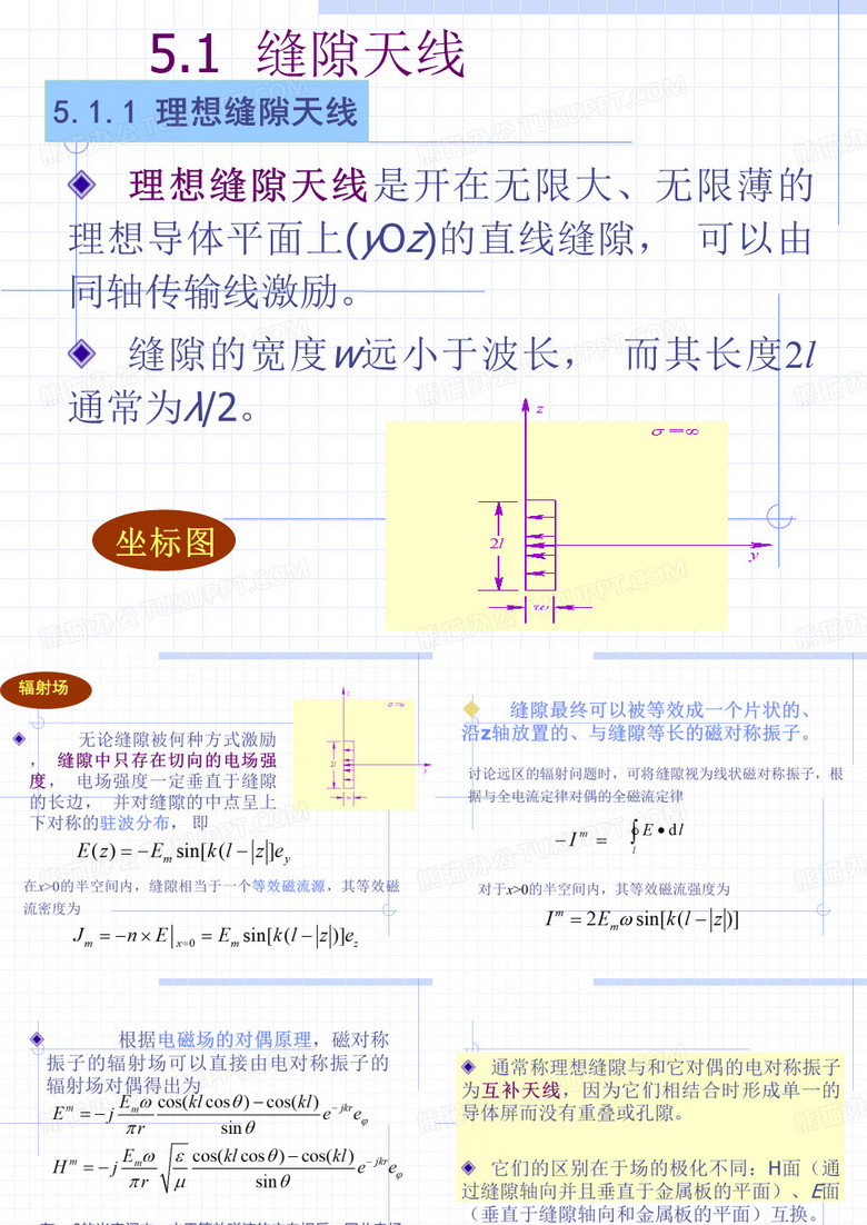 缝隙天线与微带天线