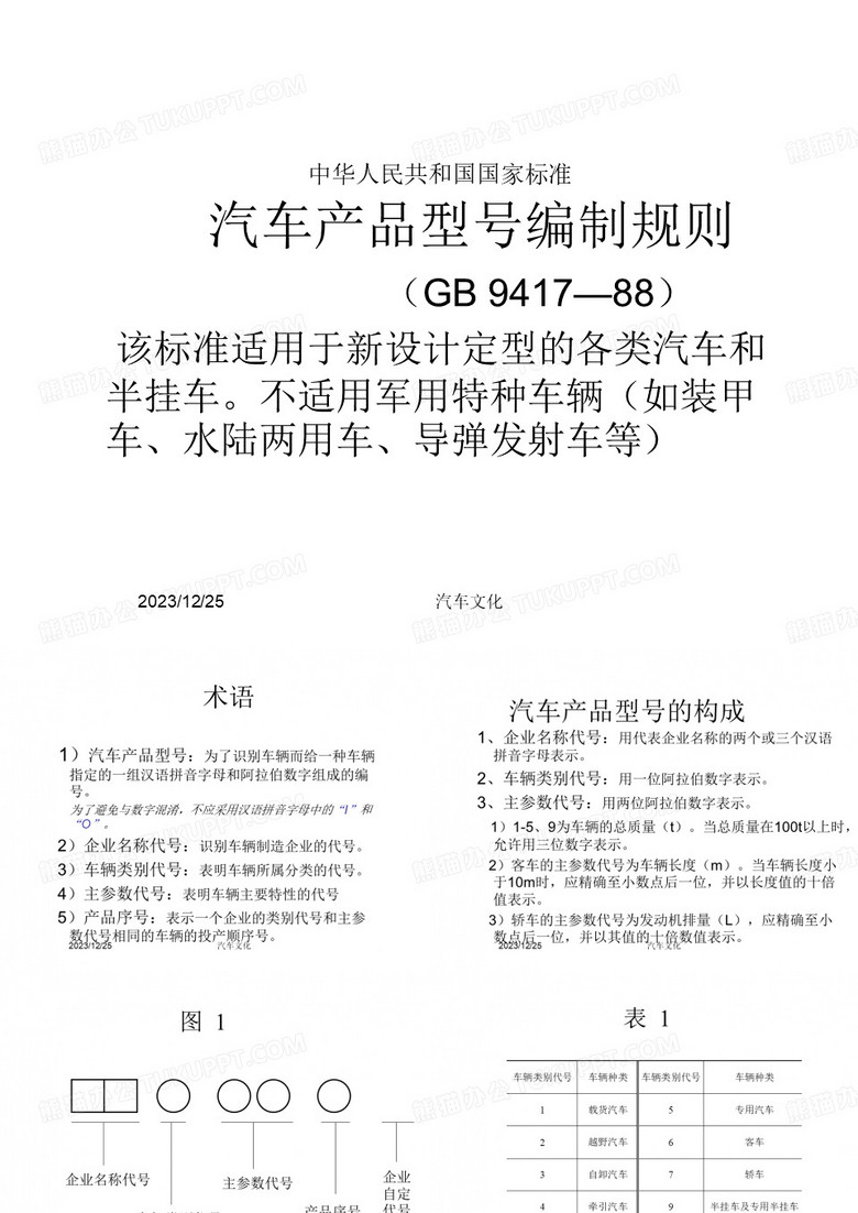 汽车的编号