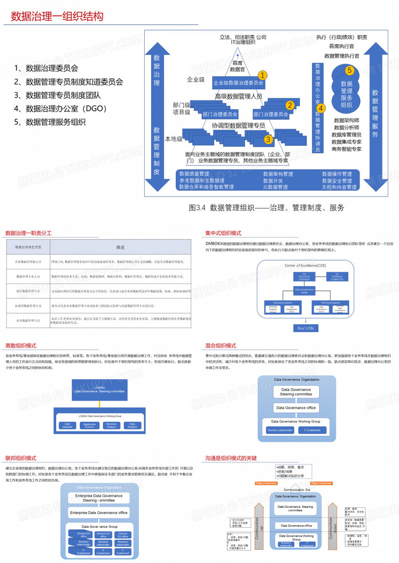 数据治理-组织架构