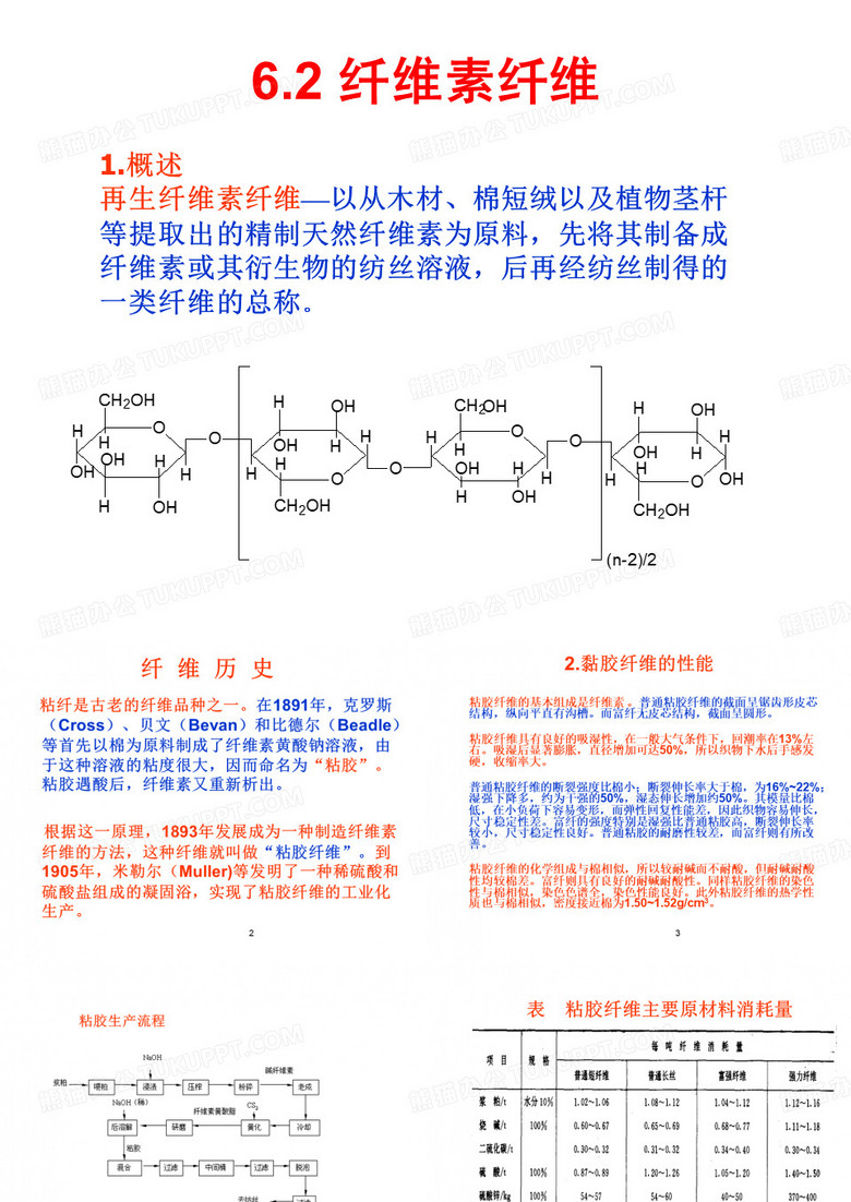 第六章 天然纤维与再生纤维