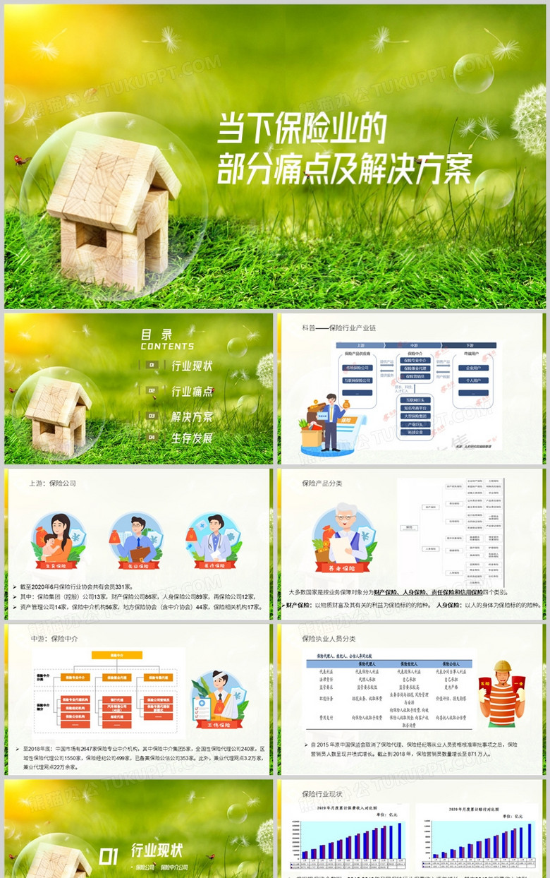 当前保险行业的部分痛点及解决方案PPT模板