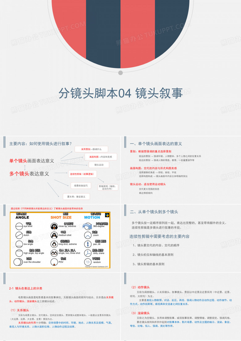 04镜头语言-镜头叙事