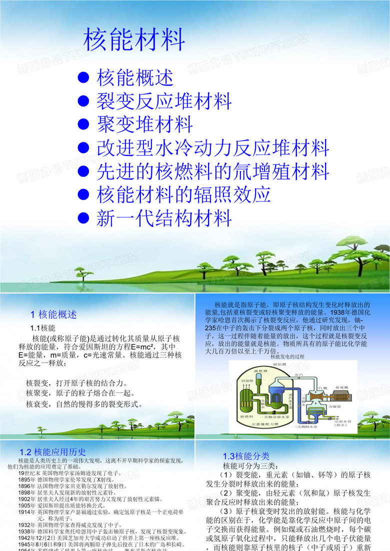核能材料